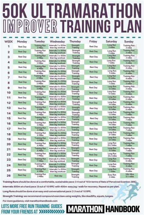 55k training plan|50k training distance.